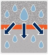 Geotextiel Functie filtratie | Steenvoordeel