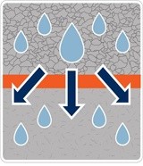 Geotextiel Functie filtratie | Steenvoordeel