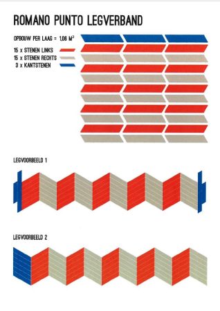 Legverbanden Romano Punto | Steenvoordeel