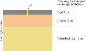 Verwerking keramische tegels | Steenvoordeel